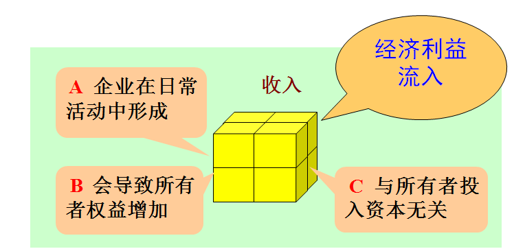 收入证明_日常活动的收入(3)