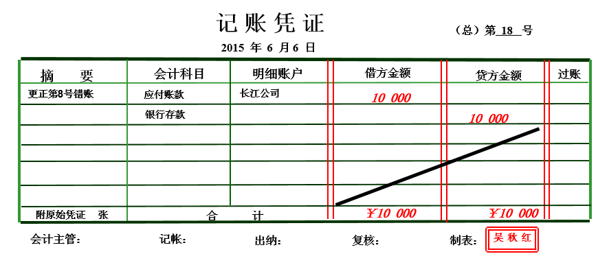 不属于记账凭证的基本内容的是什么