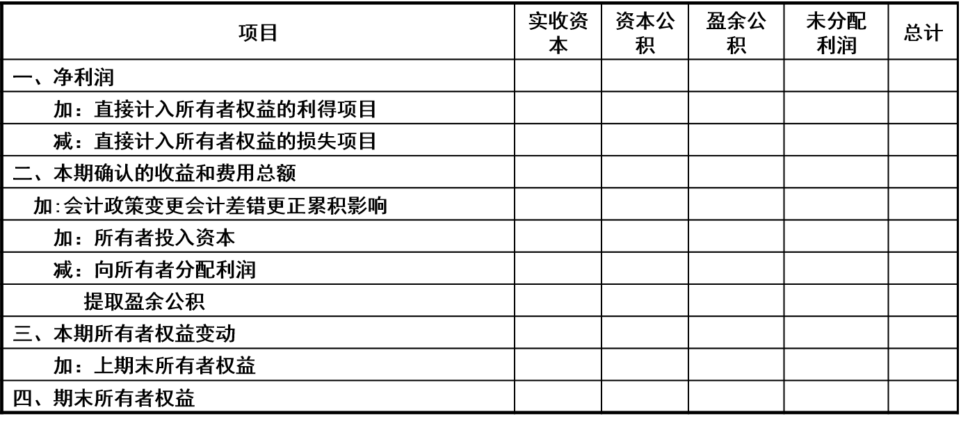 所有者权益变动表与现金流量表分析