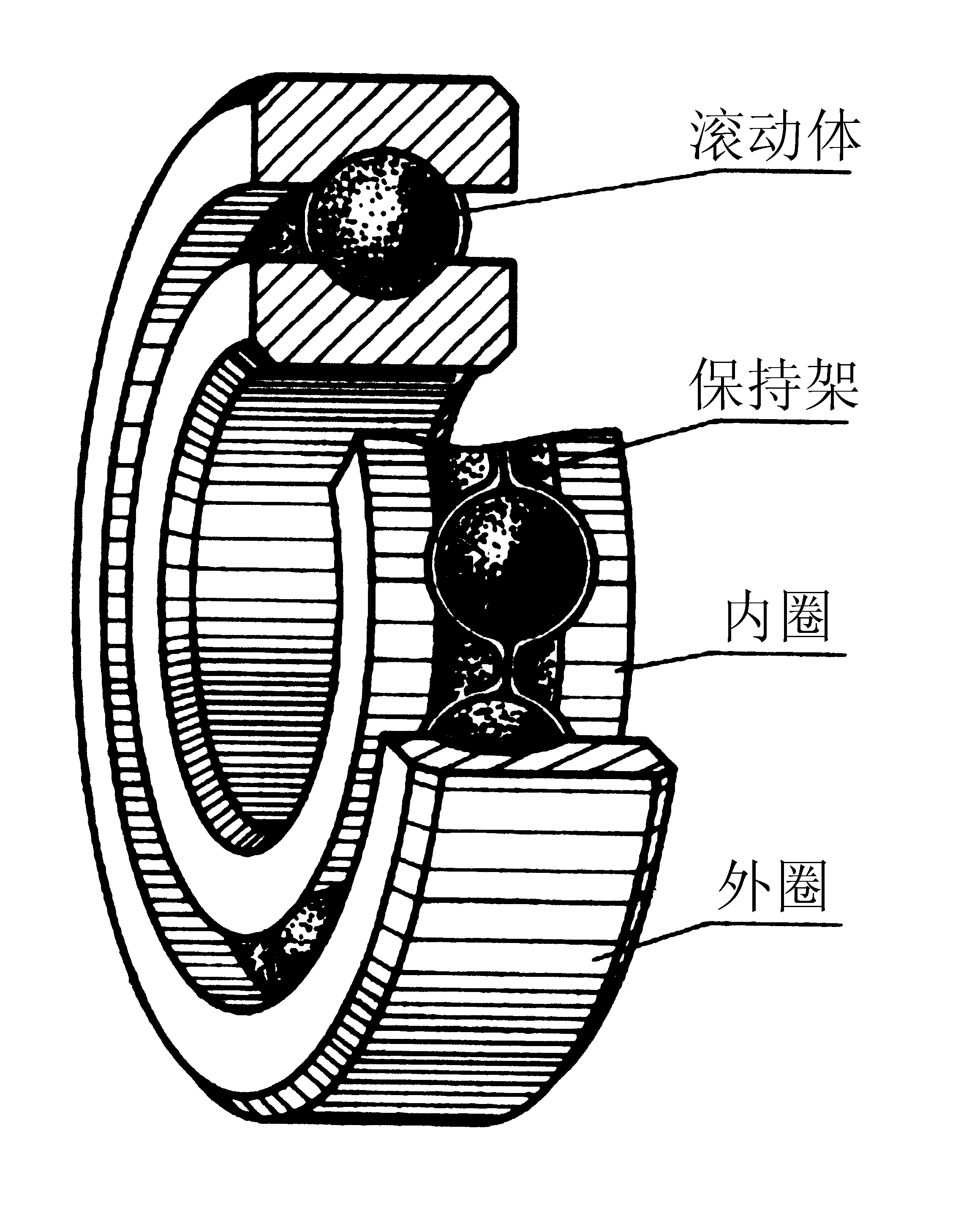 外圈——装在机体或轴承座内,一般固定不动.