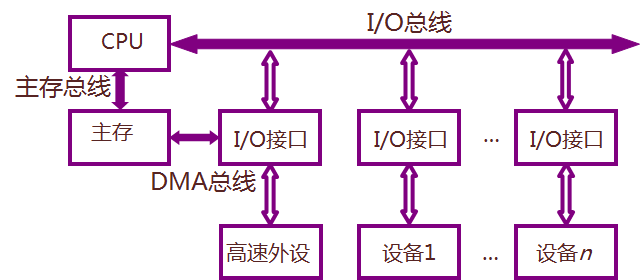 cpu地址总线怎么计算的_gpu cpu总线_总线周期如何控制cpu
