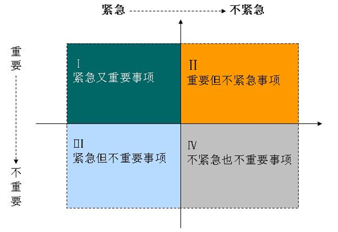 2,学会交往 以利相交,利尽则散; 以势相交,势败则倾; 以权相交,权失