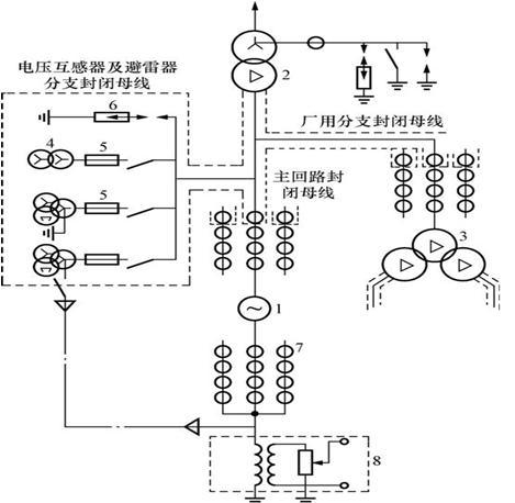 300MW发电机组电气主接线