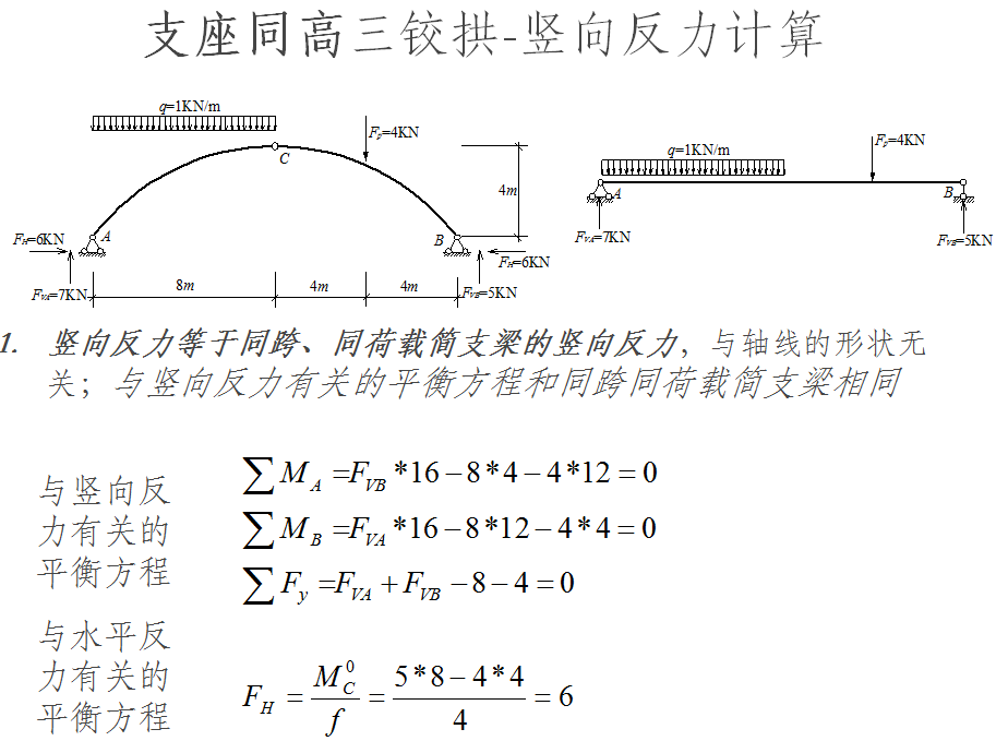 虚功的原理_3、名词解释 虚功原理(3)