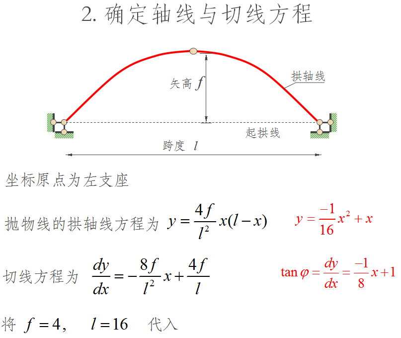 虚功的原理_3、名词解释 虚功原理(3)