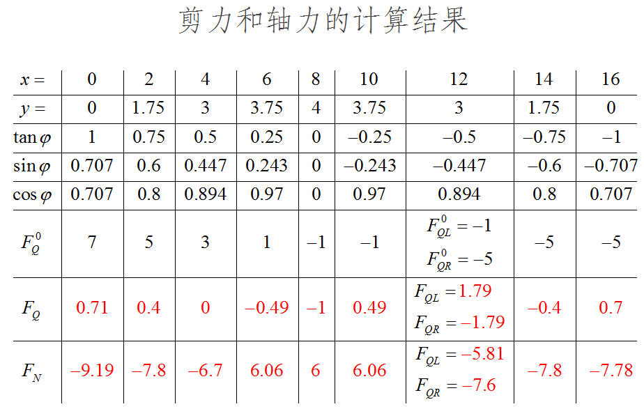 虚功的原理_3、名词解释 虚功原理(2)