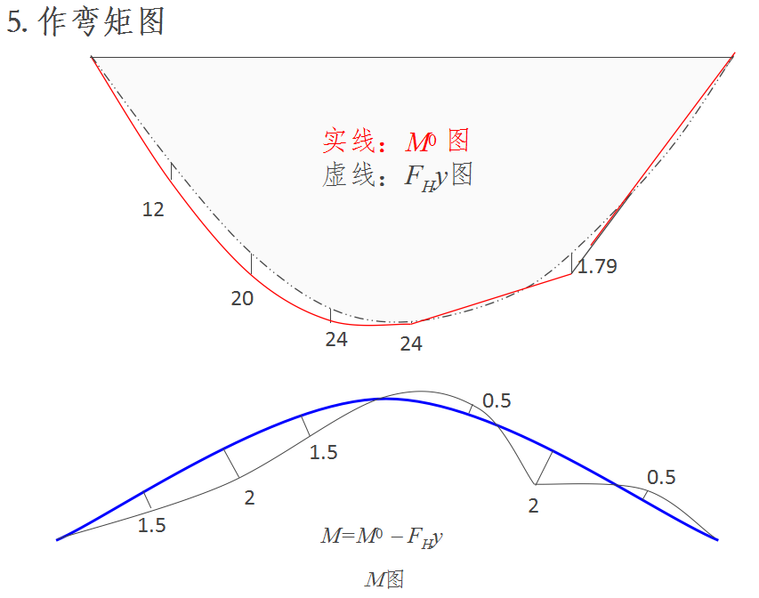 虚功的原理_3、名词解释 虚功原理(3)