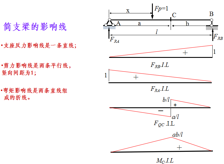 虚功的原理_3、名词解释 虚功原理(2)