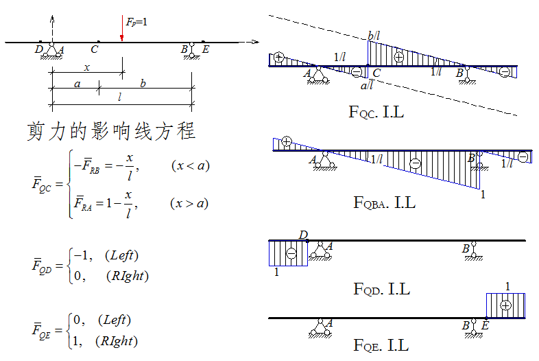 虚功的原理_3、名词解释 虚功原理(3)