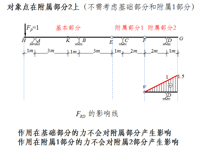 虚功的原理_3、名词解释 虚功原理(3)