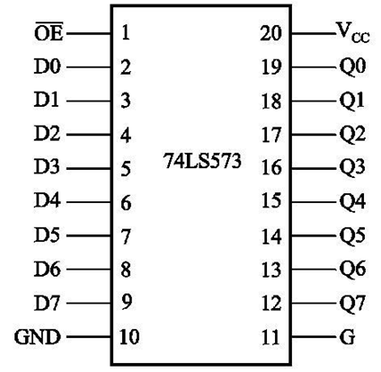 锁存器74ls573          是一种带有三态门的8d锁存器,功能及内部结构