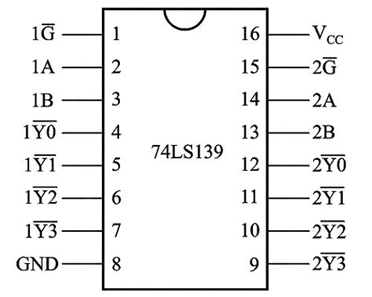 常用的译码器芯片有74ls138,74ls139和74ls154.