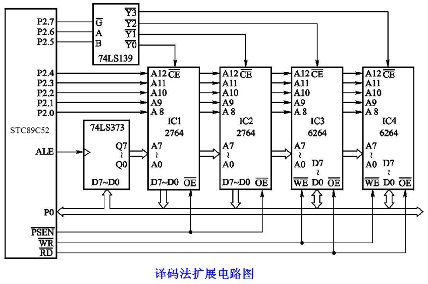 可将高位剩余的3条地址线接到74ls139译码器的3个输入端  g ,a,b,输出