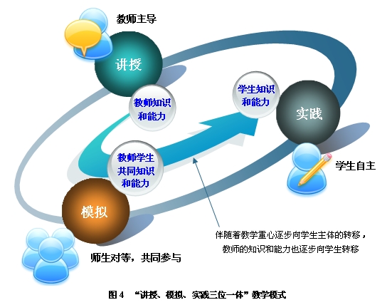 教学模式评分表