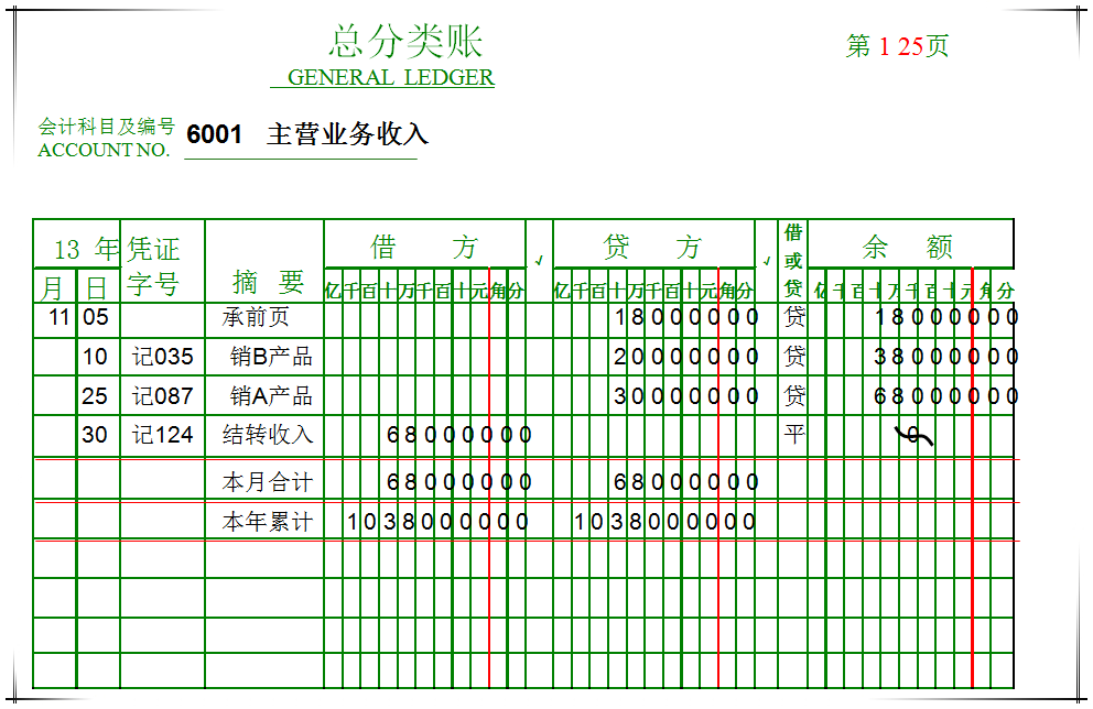 应在本页的最末一行摘要栏注明"过次页",结计出本页借,贷方发生额填入