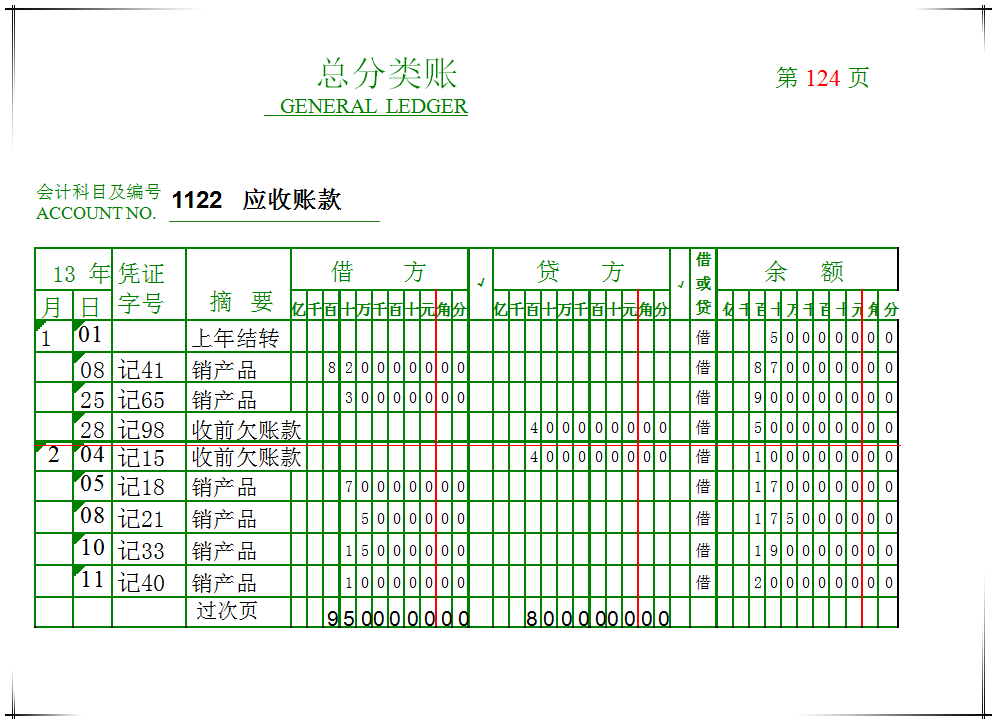 在下一页的第一行摘要栏注明"承前页",将前页结计的借,贷方发生额及