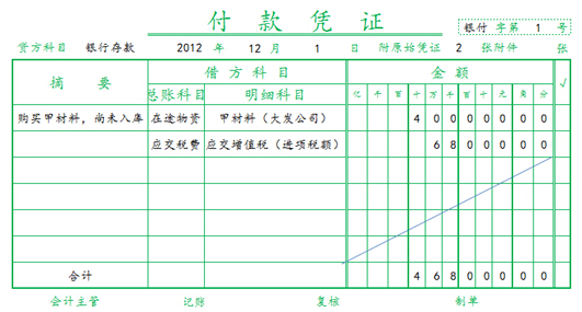 凭证填制两张记账凭证,如从银行提取备用金,只
