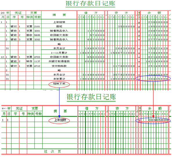        图7-2-1  期末结账过程