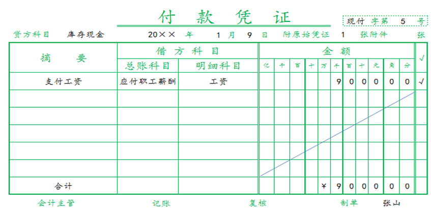 凭证填制两张记账凭证,如从银行提取备用金,只