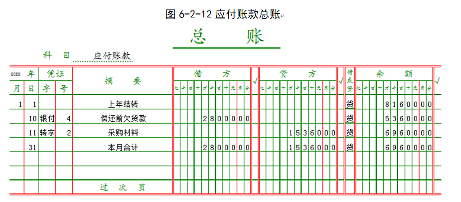 按上述步骤,在"原材料"和"应付账款"及其所属明细分类账中进行平行