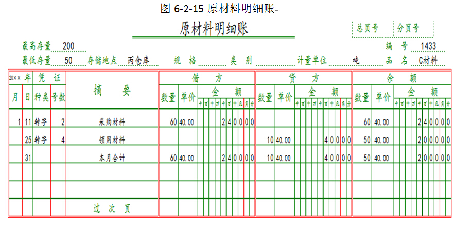 按上述步骤,在"原材料"和"应付账款"及其所属明细分类账中进行平行