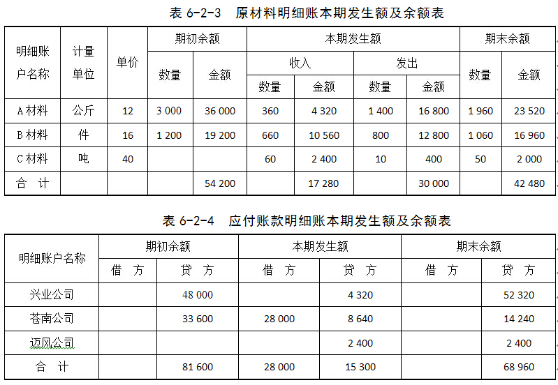 全屏显示课程章节