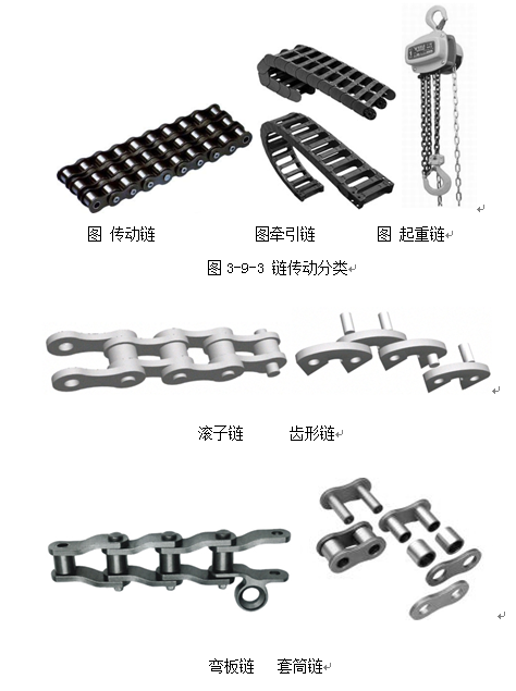 图3-9-4传动链分类