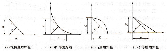        图3  角焊缝的截面形状