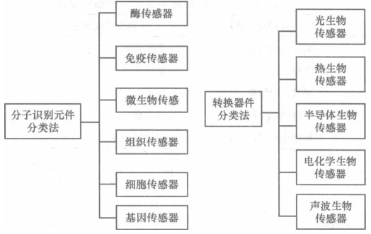 yy.vip易游-汉威科技(300007)