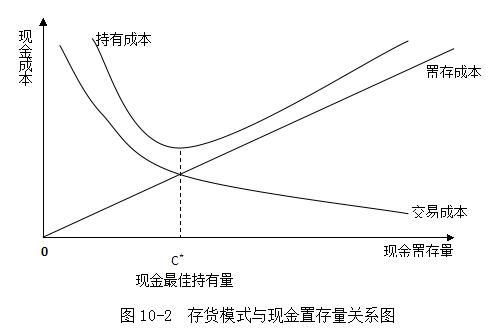持有库存的原因_持有库存的原因_库存持有成本率怎么算