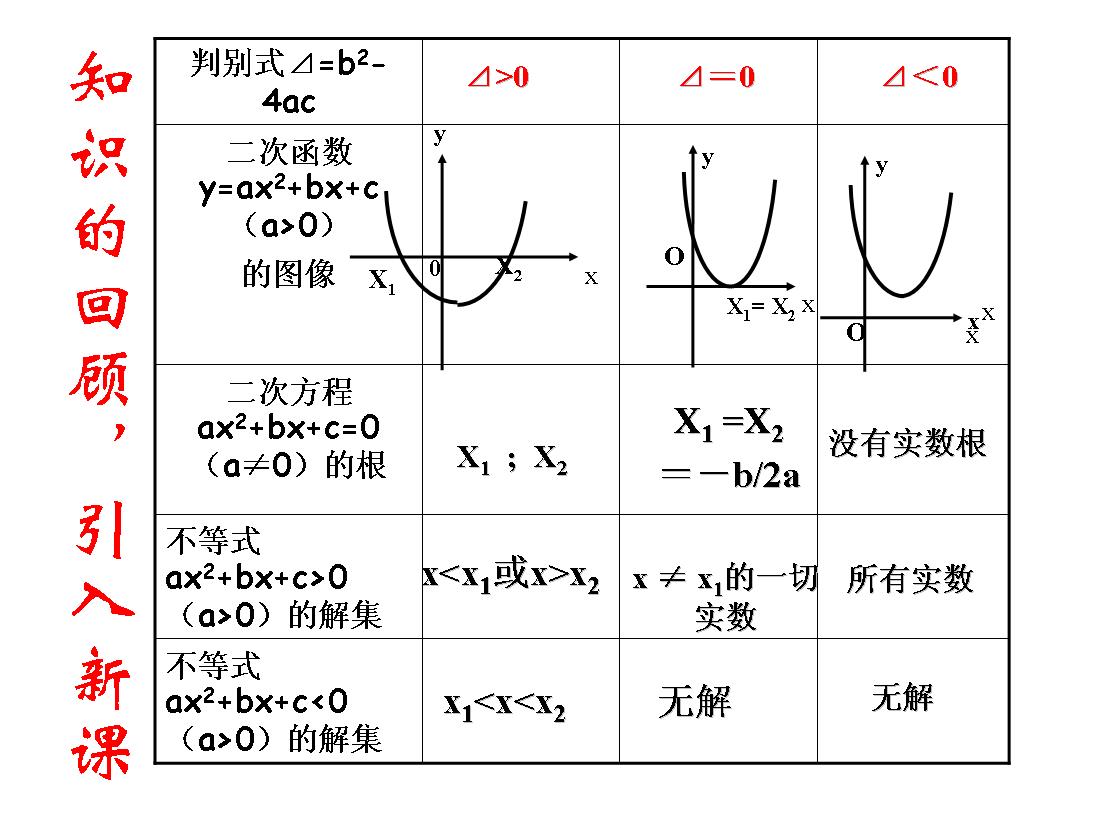 全屏显示课程章节