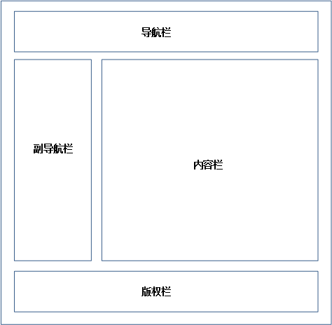 全屏显示课程章节