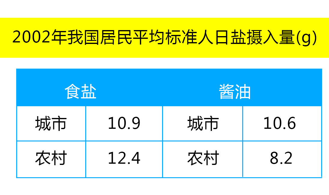 蔬菜人均摄入量_蔬菜摄入量(3)