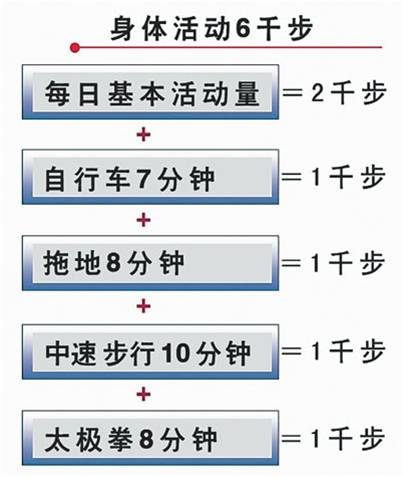 人均素质当量怎么算_怎么画动漫人物(2)