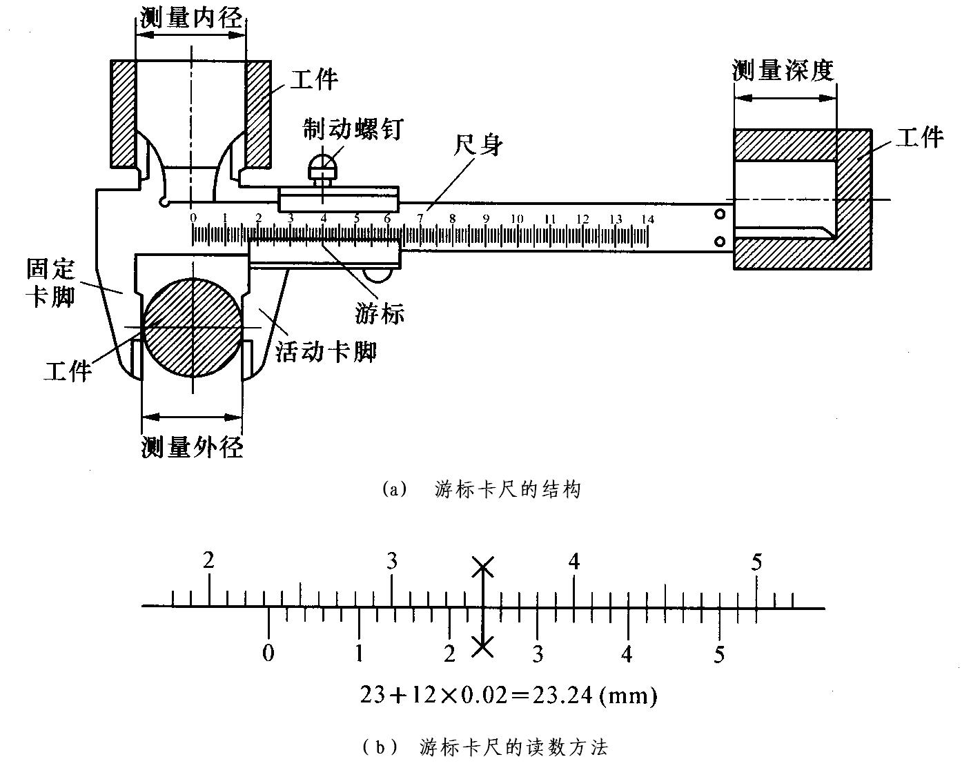 常用游标卡尺的读数值