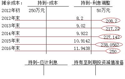 投资收益是什么科目