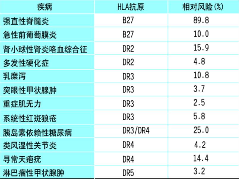 HLA和疾病的相关性.jpg
