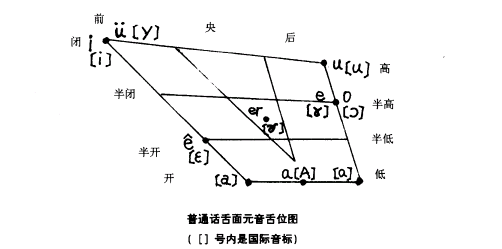 全屏显示课程 章节