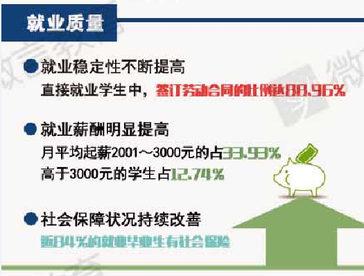 就业质量统计分析