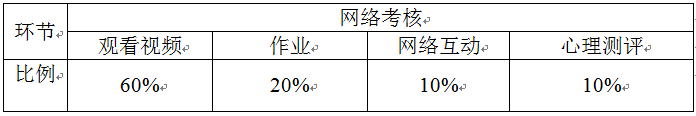 考核表格1.png
