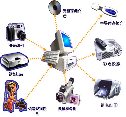 个人计算机常用的输出设备_在windows支持下,用户_常用的输出设备