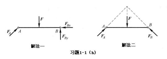 3.习题1-1(h)有两种解法,第二种是利用三力平衡汇交定理