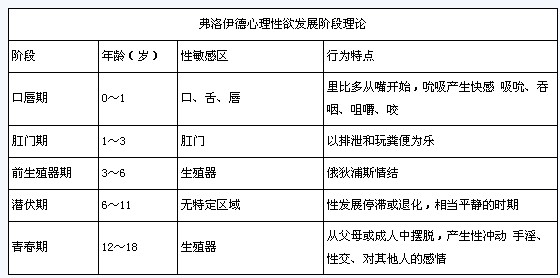 弗洛伊德的精神分析建立了心理学史上第一个系统的人格理论,包括