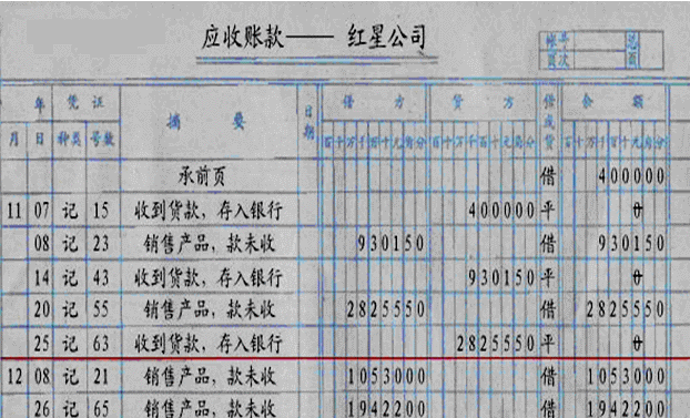 点击图片查看详情 应收账款表格模板_应收账款确认收入
