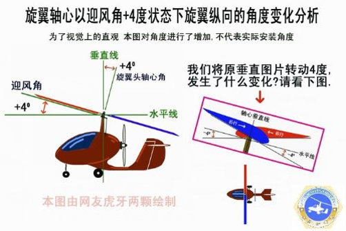 飞机抱什么原理_飞机抱图片