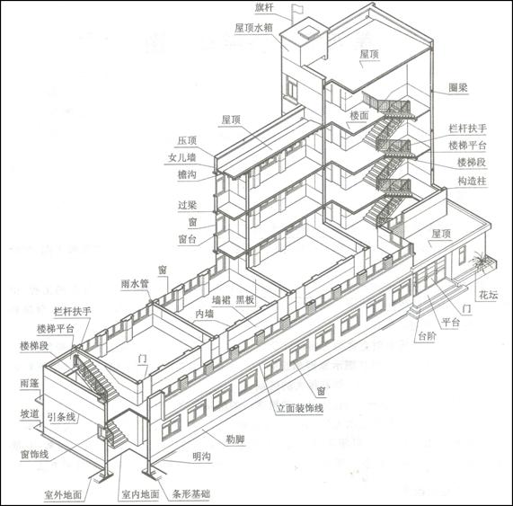 建筑构造作业4