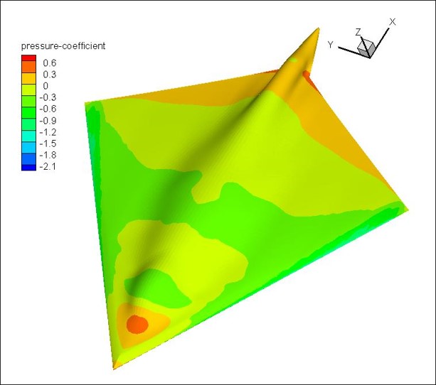 无人机气动计算流场压力分布