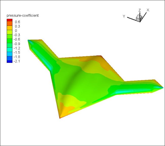 无人机气动计算流场压力分布