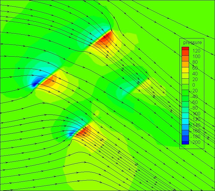 旋翼(螺旋桨)流场特性计算结果