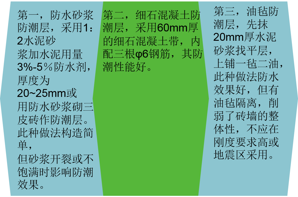 墙脚简谱_儿歌简谱(2)